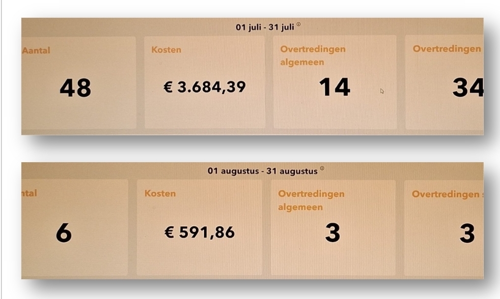 Bekeuringen juli en augustus