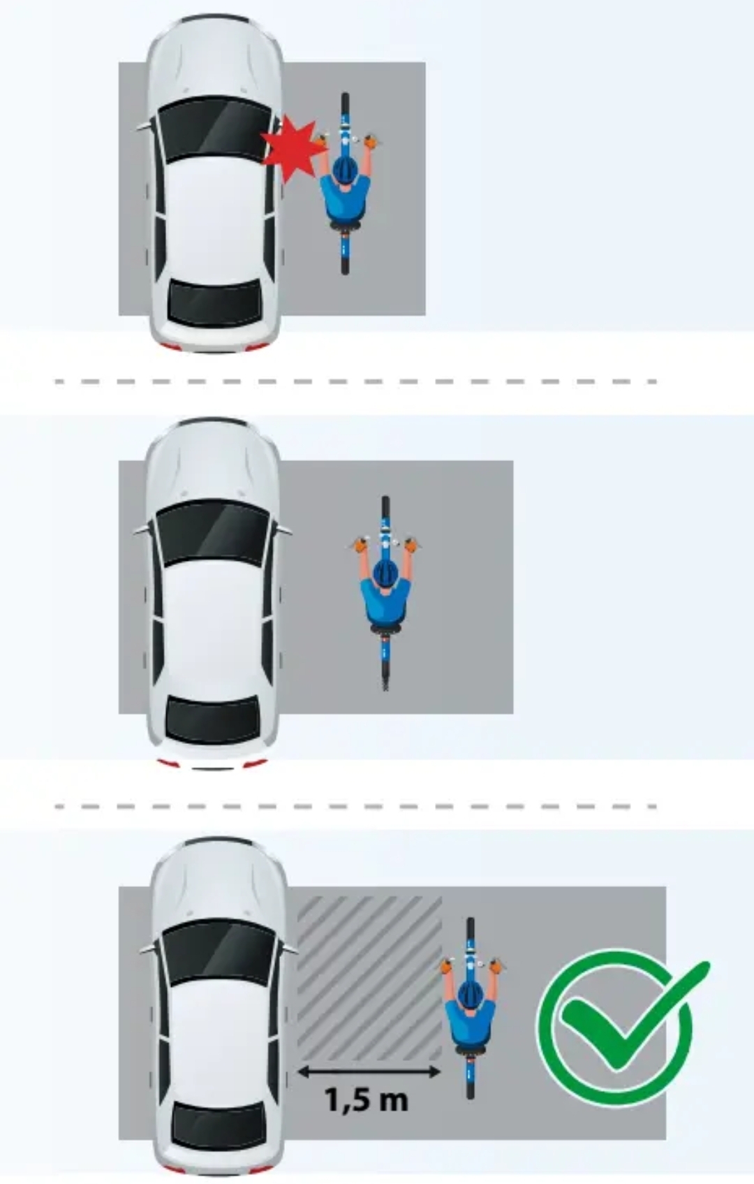 Afstand bij fietser inhalen