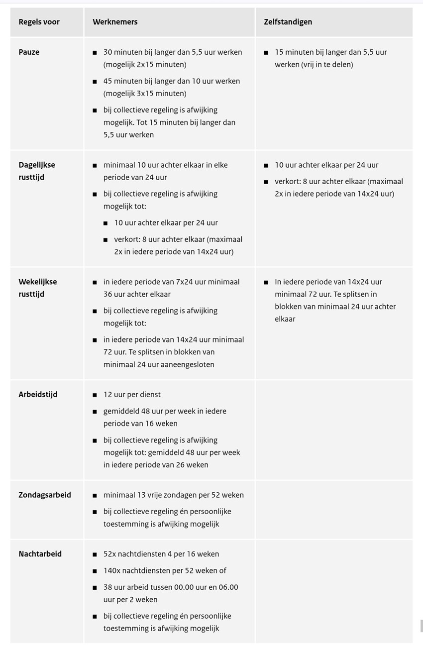 arbeids- en rusttijden voor het taxivervoer