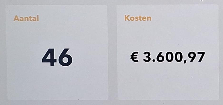 Bekeuringen Juli 2025